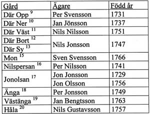 Jord&auml;gare 1793