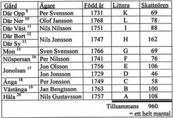 Jord&auml;gare 1797