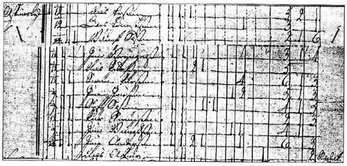Utdrag ur 1770 &aring;rs mantalsl&auml;ngd