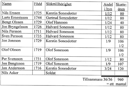 I mantalsl&auml;ngden upptagna personer